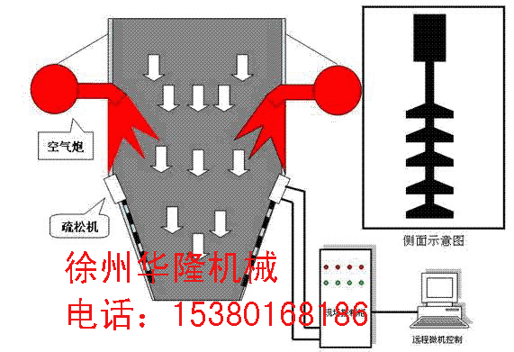 煤仓自动疏松机