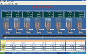 微机配料系统