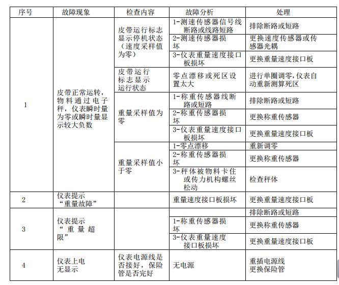 皮带秤故障判断处理方法