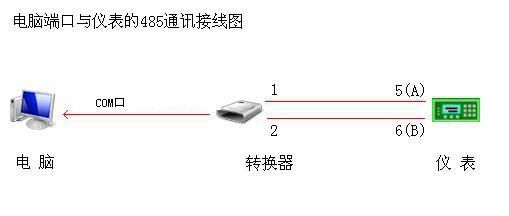 皮带秤计量管理软件数据连接